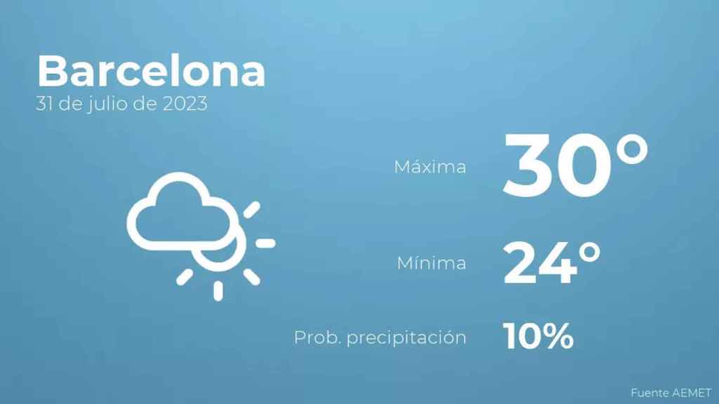 weather?weatherid=14&tempmax=30&tempmin=24&prep=10&city=Barcelona&date=31+de+julio+de+2023&client=CRG&data provider=aemet