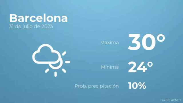 weather?weatherid=14&tempmax=30&tempmin=24&prep=10&city=Barcelona&date=31+de+julio+de+2023&client=CRG&data provider=aemet