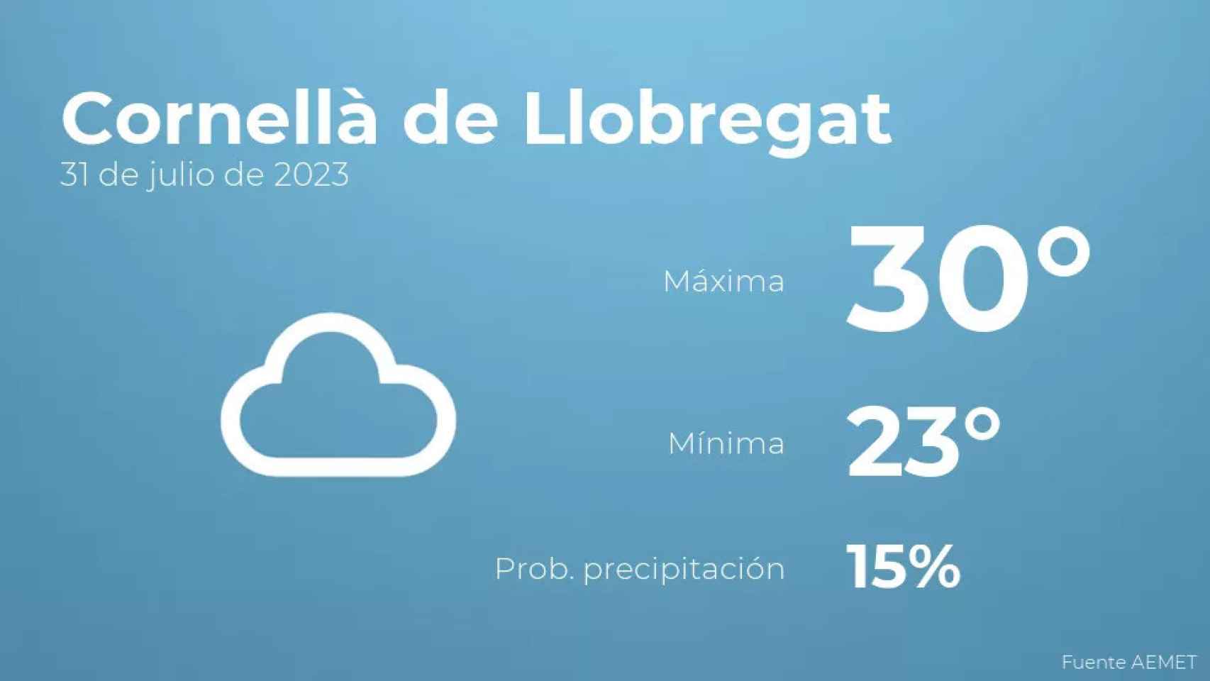 weather?weatherid=15&tempmax=30&tempmin=23&prep=15&city=Cornell%C3%A0+de+Llobregat&date=31+de+julio+de+2023&client=CRG&data provider=aemet