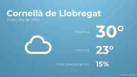 weather?weatherid=15&tempmax=30&tempmin=23&prep=15&city=Cornell%C3%A0+de+Llobregat&date=31+de+julio+de+2023&client=CRG&data provider=aemet