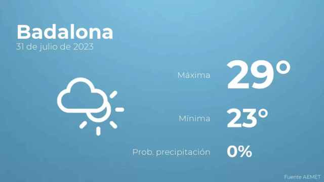 weather?weatherid=14&tempmax=29&tempmin=23&prep=0&city=Badalona&date=31+de+julio+de+2023&client=CRG&data provider=aemet