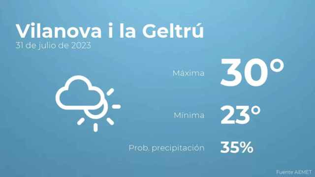 weather?weatherid=14&tempmax=30&tempmin=23&prep=35&city=Vilanova+i+la+Geltr%C3%BA&date=31+de+julio+de+2023&client=CRG&data provider=aemet