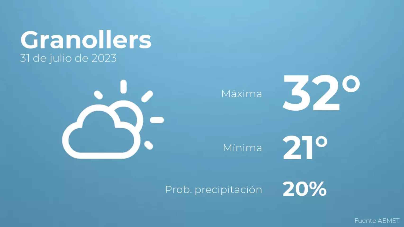 weather?weatherid=13&tempmax=32&tempmin=21&prep=20&city=Granollers&date=31+de+julio+de+2023&client=CRG&data provider=aemet