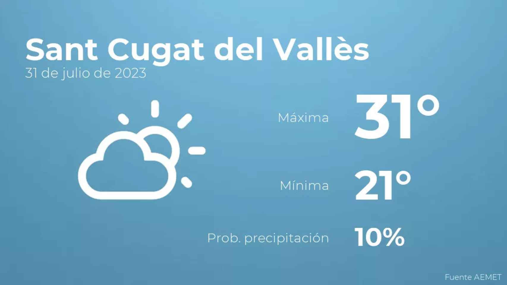 weather?weatherid=13&tempmax=31&tempmin=21&prep=10&city=Sant+Cugat+del+Vall%C3%A8s&date=31+de+julio+de+2023&client=CRG&data provider=aemet