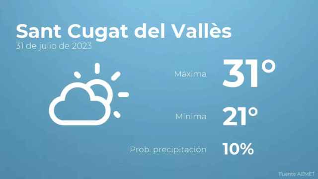 weather?weatherid=13&tempmax=31&tempmin=21&prep=10&city=Sant+Cugat+del+Vall%C3%A8s&date=31+de+julio+de+2023&client=CRG&data provider=aemet