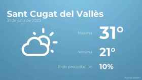 weather?weatherid=13&tempmax=31&tempmin=21&prep=10&city=Sant+Cugat+del+Vall%C3%A8s&date=31+de+julio+de+2023&client=CRG&data provider=aemet