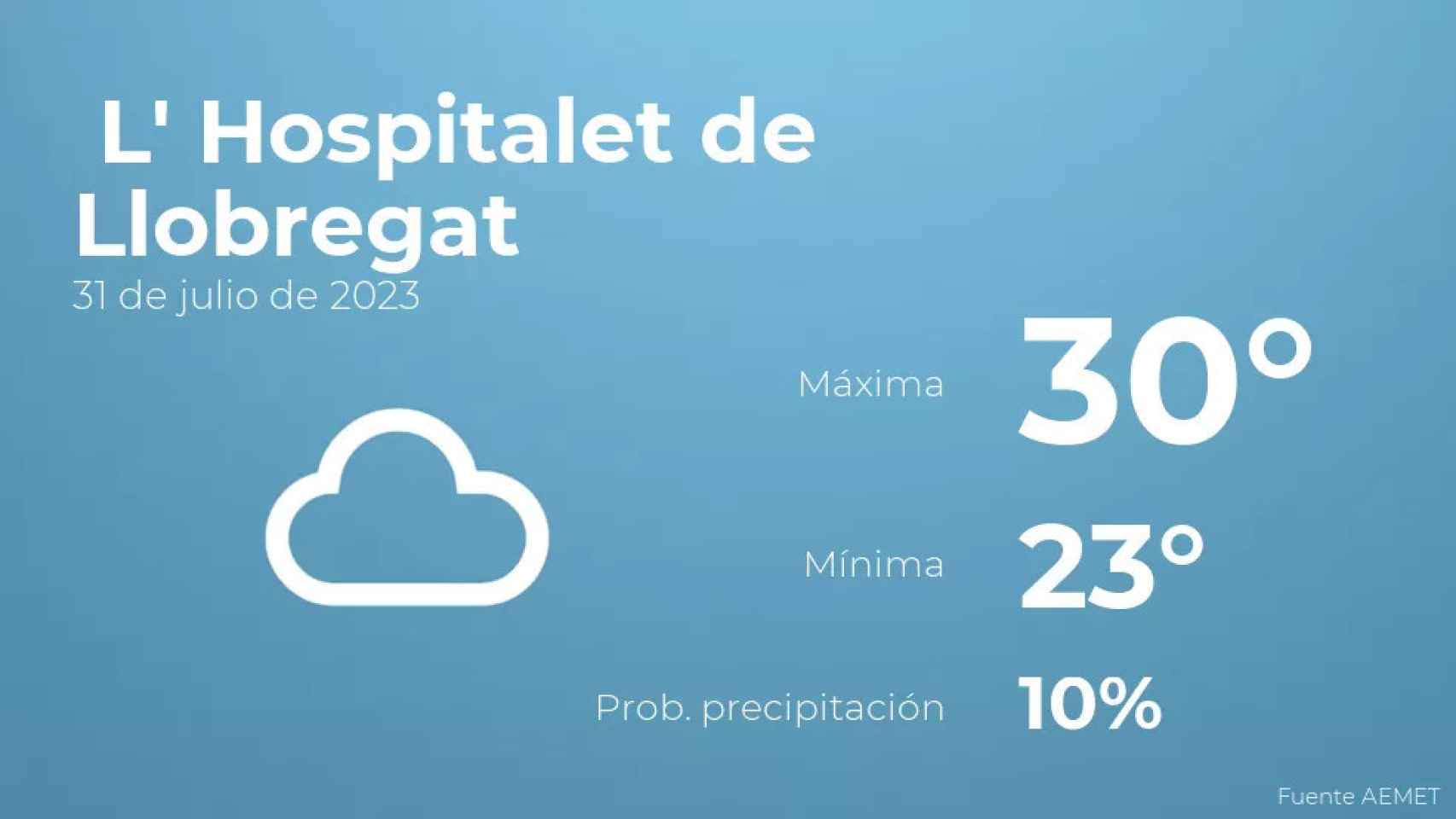 weather?weatherid=15&tempmax=30&tempmin=23&prep=10&city=+L%27+Hospitalet+de+Llobregat&date=31+de+julio+de+2023&client=CRG&data provider=aemet