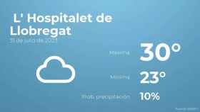 weather?weatherid=15&tempmax=30&tempmin=23&prep=10&city=+L%27+Hospitalet+de+Llobregat&date=31+de+julio+de+2023&client=CRG&data provider=aemet
