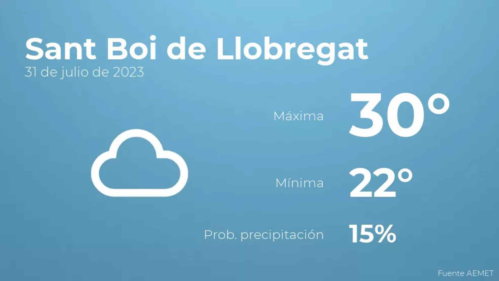 weather?weatherid=15&tempmax=30&tempmin=22&prep=15&city=Sant+Boi+de+Llobregat&date=31+de+julio+de+2023&client=CRG&data provider=aemet