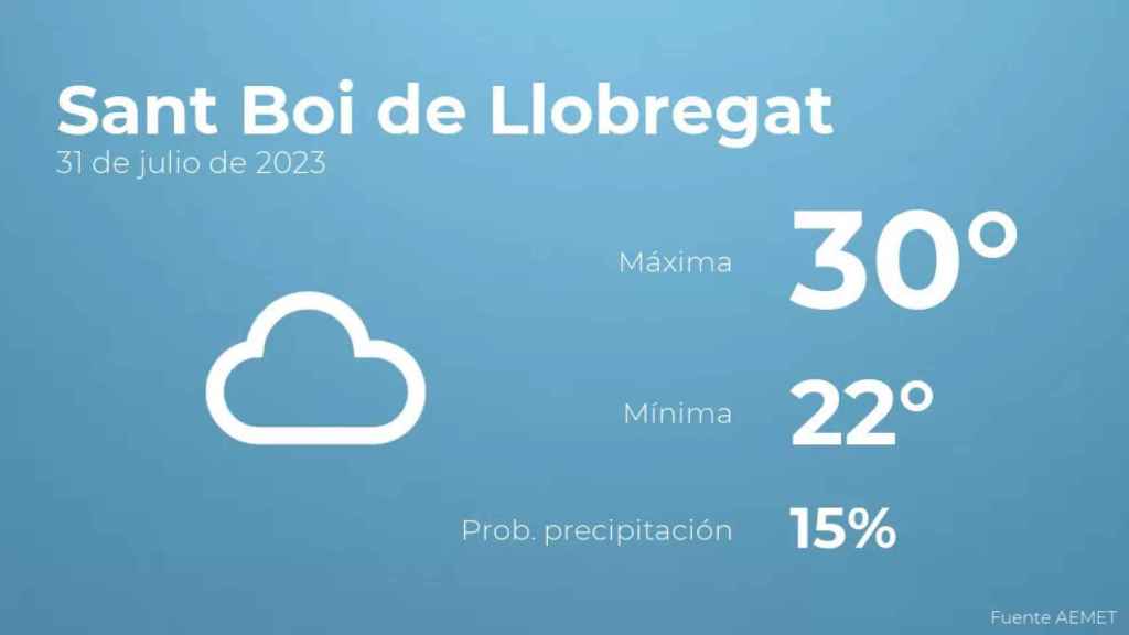 weather?weatherid=15&tempmax=30&tempmin=22&prep=15&city=Sant+Boi+de+Llobregat&date=31+de+julio+de+2023&client=CRG&data provider=aemet