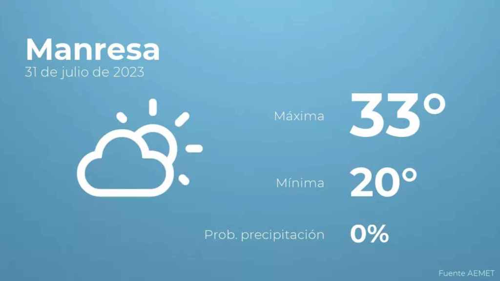 weather?weatherid=12&tempmax=33&tempmin=20&prep=0&city=Manresa&date=31+de+julio+de+2023&client=CRG&data provider=aemet