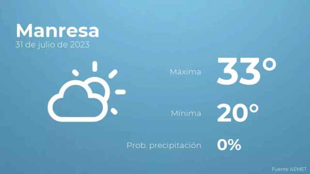 weather?weatherid=12&tempmax=33&tempmin=20&prep=0&city=Manresa&date=31+de+julio+de+2023&client=CRG&data provider=aemet