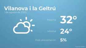 weather?weatherid=12&tempmax=32&tempmin=24&prep=5&city=Vilanova+i+la+Geltr%C3%BA&date=1+de+agosto+de+2023&client=CRG&data provider=aemet