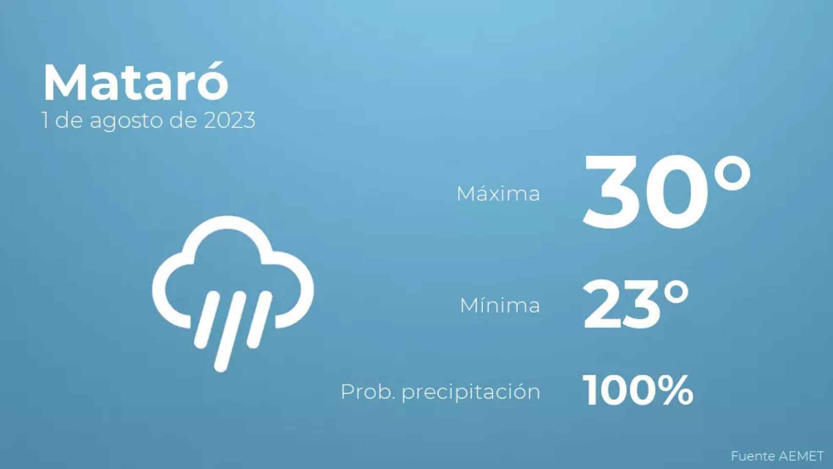 weather?weatherid=46&tempmax=30&tempmin=23&prep=100&city=Matar%C3%B3&date=1+de+agosto+de+2023&client=CRG&data provider=aemet