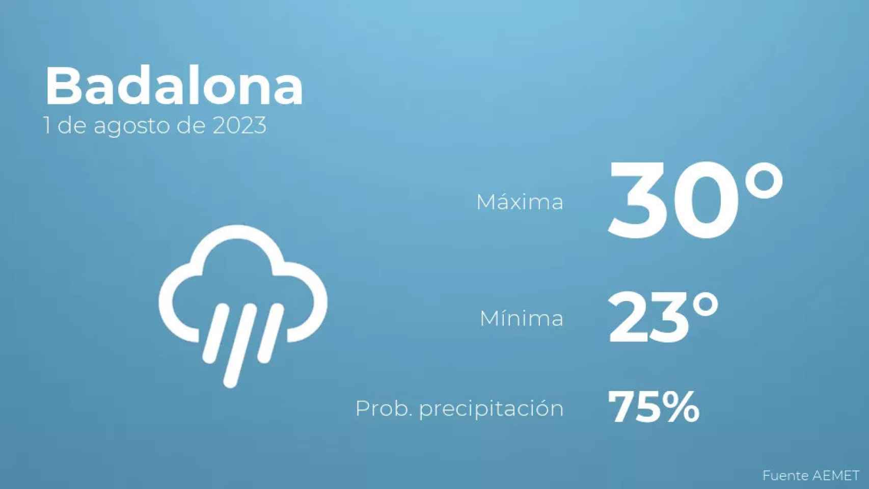 weather?weatherid=46&tempmax=30&tempmin=23&prep=75&city=Badalona&date=1+de+agosto+de+2023&client=CRG&data provider=aemet