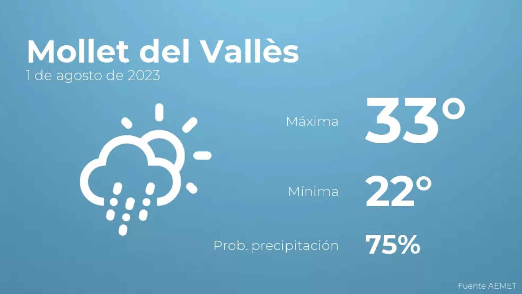 weather?weatherid=44&tempmax=33&tempmin=22&prep=75&city=Mollet+del+Vall%C3%A8s&date=1+de+agosto+de+2023&client=CRG&data provider=aemet