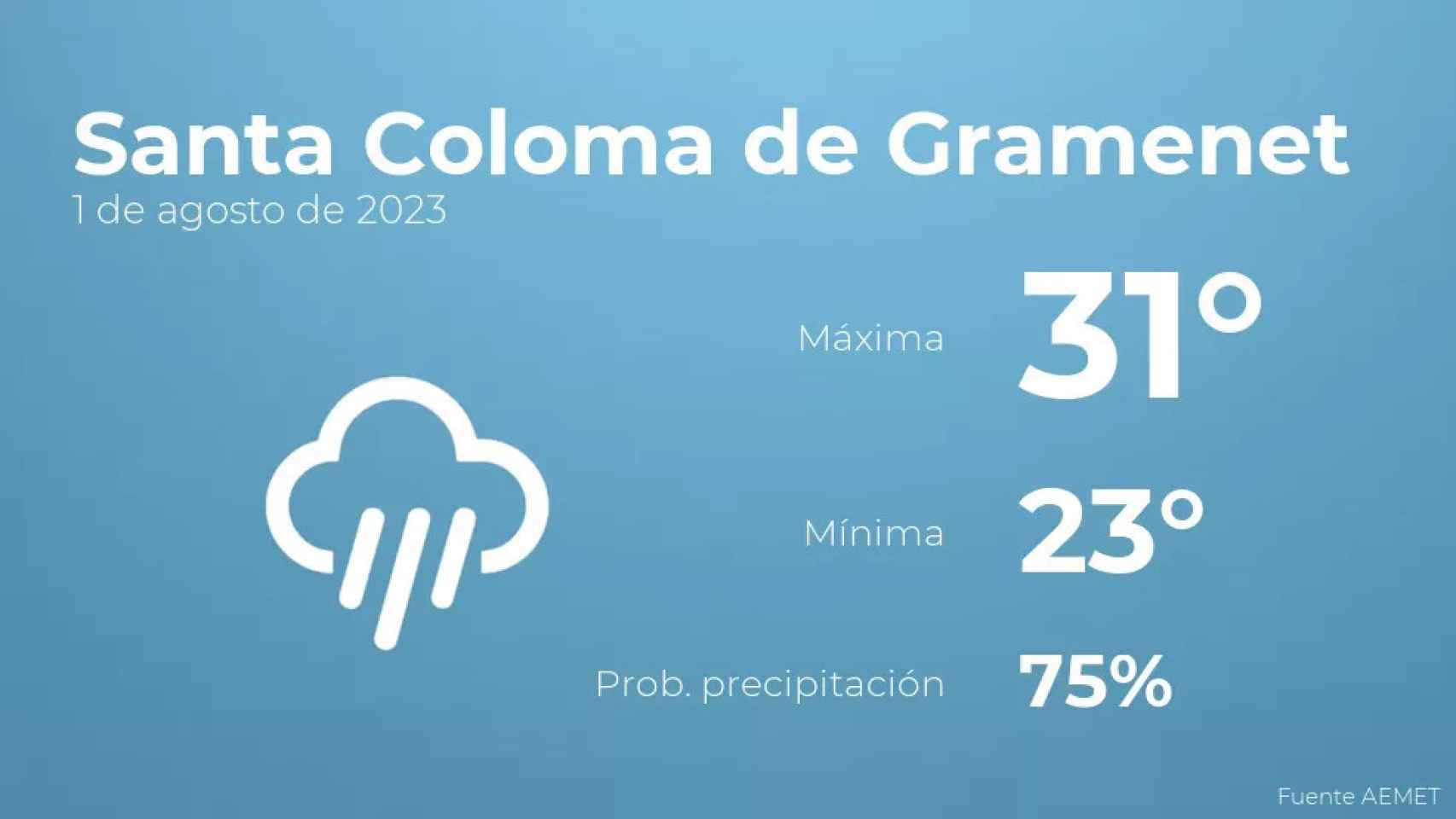 weather?weatherid=46&tempmax=31&tempmin=23&prep=75&city=Santa+Coloma+de+Gramenet&date=1+de+agosto+de+2023&client=CRG&data provider=aemet