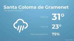 weather?weatherid=46&tempmax=31&tempmin=23&prep=75&city=Santa+Coloma+de+Gramenet&date=1+de+agosto+de+2023&client=CRG&data provider=aemet