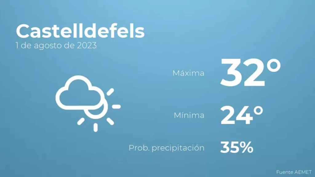 weather?weatherid=14&tempmax=32&tempmin=24&prep=35&city=Castelldefels&date=1+de+agosto+de+2023&client=CRG&data provider=aemet