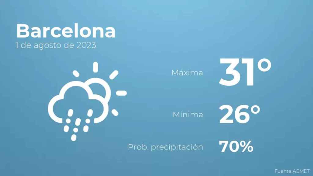 weather?weatherid=44&tempmax=31&tempmin=26&prep=70&city=Barcelona&date=1+de+agosto+de+2023&client=CRG&data provider=aemet