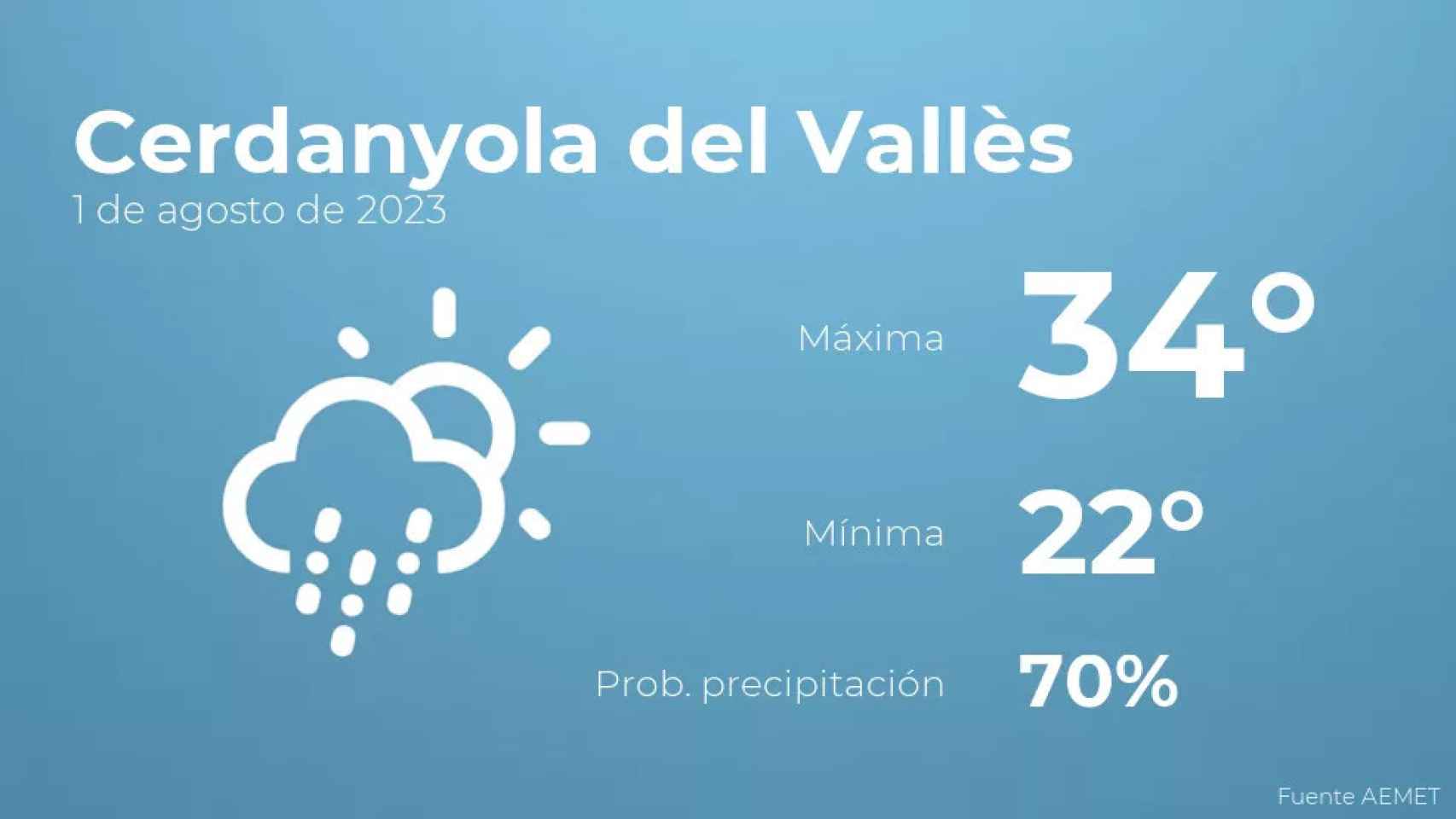 weather?weatherid=44&tempmax=34&tempmin=22&prep=70&city=Cerdanyola+del+Vall%C3%A8s&date=1+de+agosto+de+2023&client=CRG&data provider=aemet