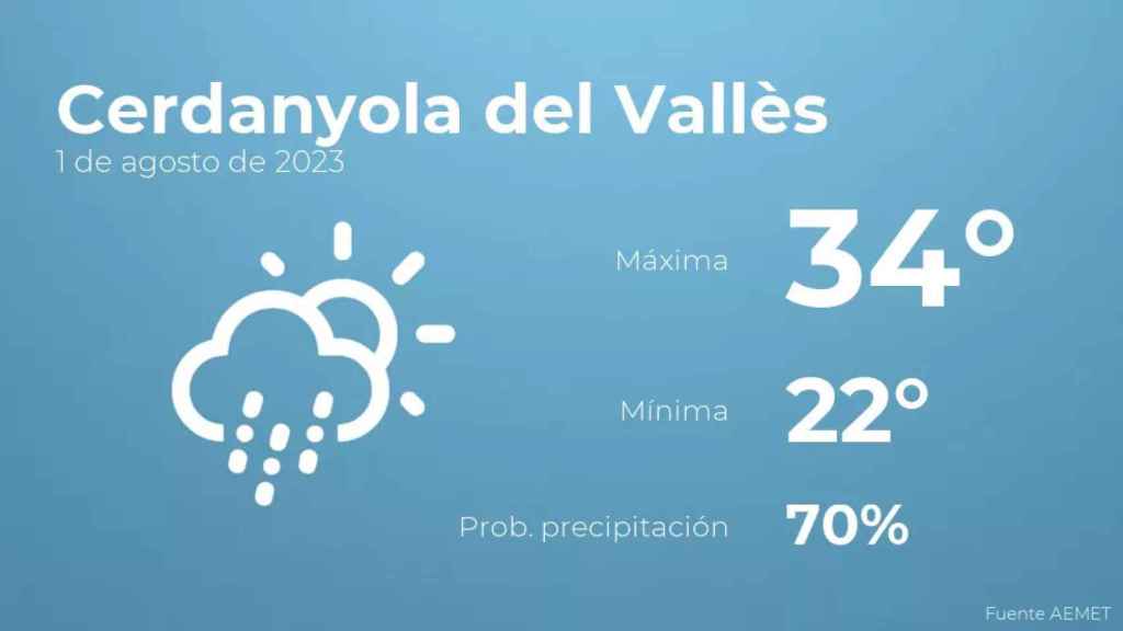 weather?weatherid=44&tempmax=34&tempmin=22&prep=70&city=Cerdanyola+del+Vall%C3%A8s&date=1+de+agosto+de+2023&client=CRG&data provider=aemet