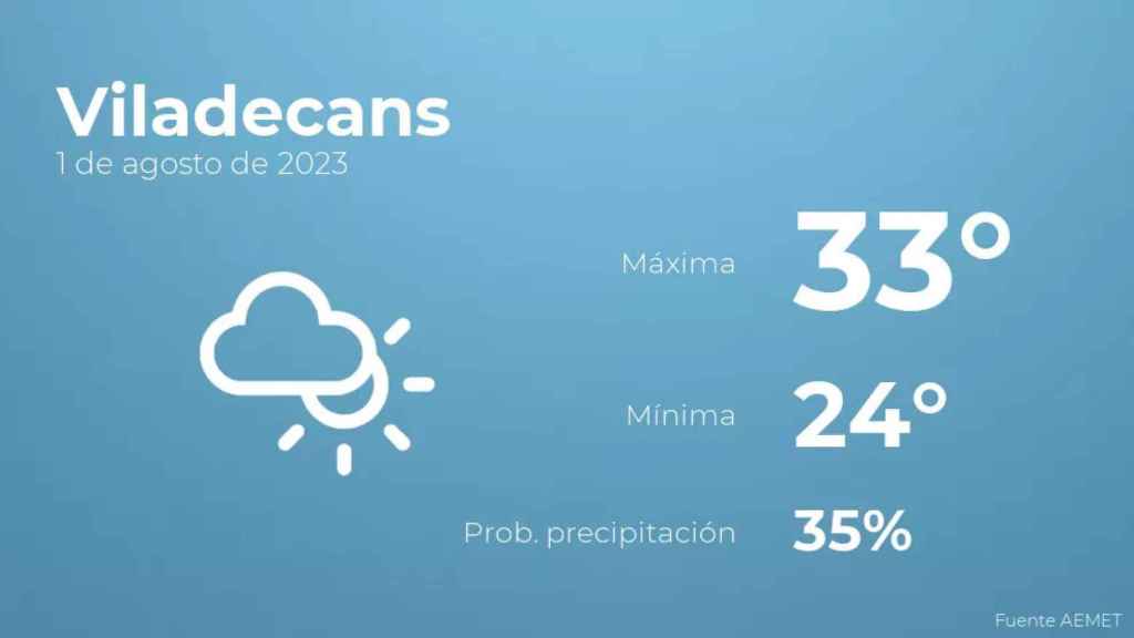 weather?weatherid=14&tempmax=33&tempmin=24&prep=35&city=Viladecans&date=1+de+agosto+de+2023&client=CRG&data provider=aemet