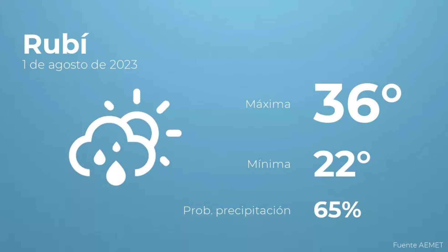 weather?weatherid=43&tempmax=36&tempmin=22&prep=65&city=Rub%C3%AD&date=1+de+agosto+de+2023&client=CRG&data provider=aemet