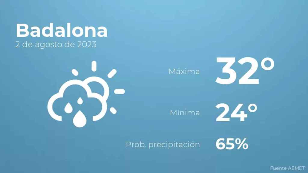 weather?weatherid=43&tempmax=32&tempmin=24&prep=65&city=Badalona&date=2+de+agosto+de+2023&client=CRG&data provider=aemet