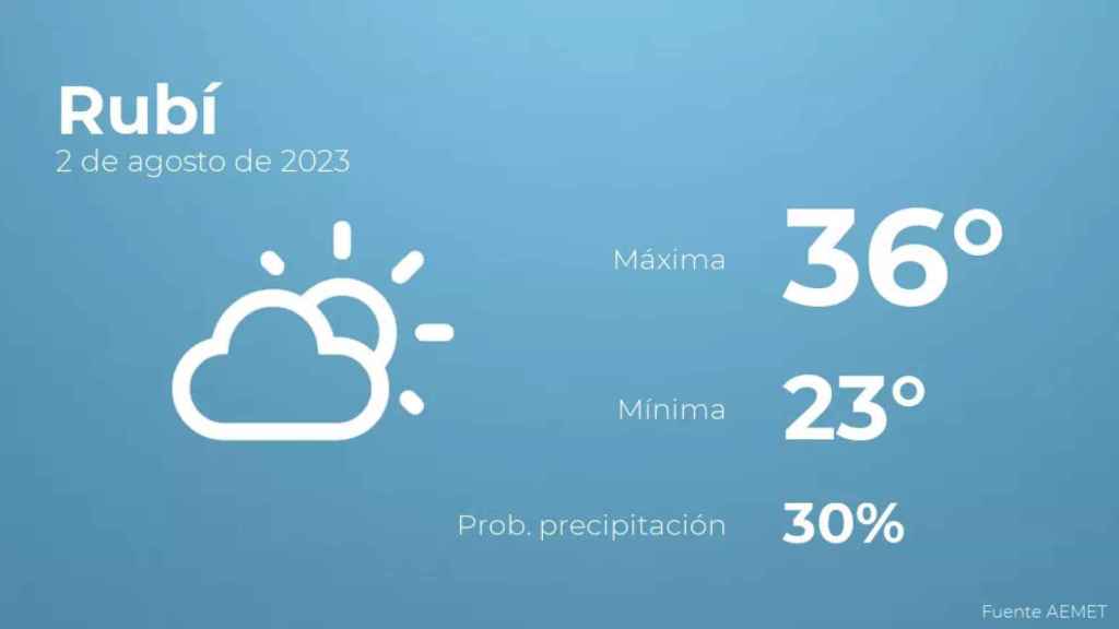 weather?weatherid=13&tempmax=36&tempmin=23&prep=30&city=Rub%C3%AD&date=2+de+agosto+de+2023&client=CRG&data provider=aemet