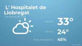 weather?weatherid=13&tempmax=33&tempmin=24&prep=45&city=+L%27+Hospitalet+de+Llobregat&date=2+de+agosto+de+2023&client=CRG&data provider=aemet