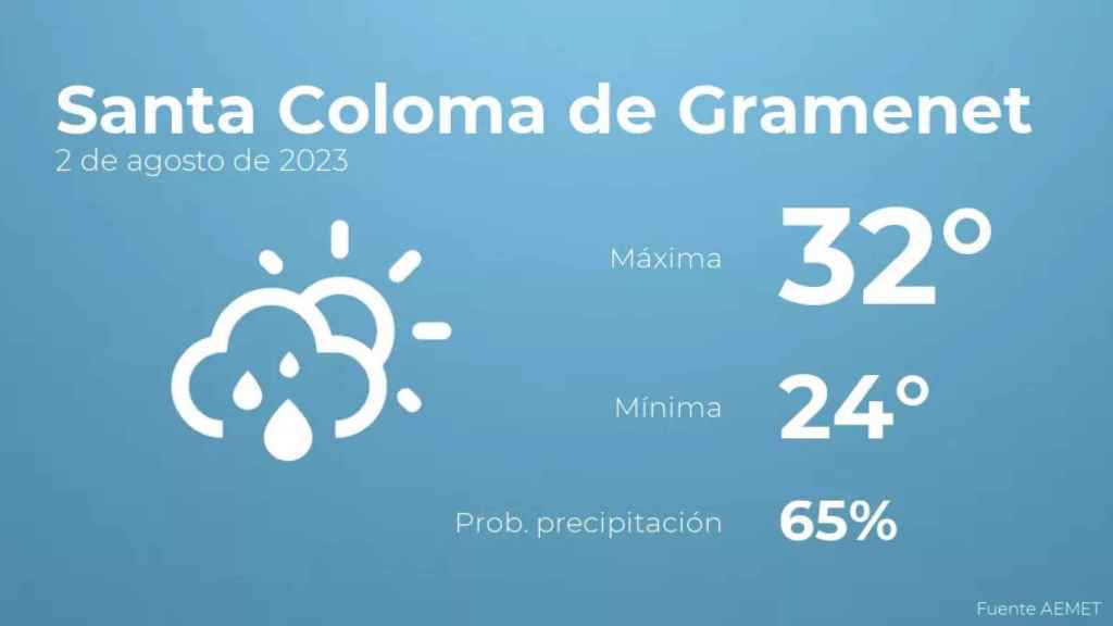 weather?weatherid=43&tempmax=32&tempmin=24&prep=65&city=Santa+Coloma+de+Gramenet&date=2+de+agosto+de+2023&client=CRG&data provider=aemet