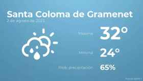 weather?weatherid=43&tempmax=32&tempmin=24&prep=65&city=Santa+Coloma+de+Gramenet&date=2+de+agosto+de+2023&client=CRG&data provider=aemet