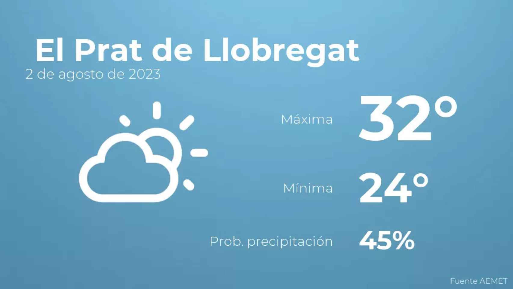 weather?weatherid=13&tempmax=32&tempmin=24&prep=45&city=+El+Prat+de+Llobregat&date=2+de+agosto+de+2023&client=CRG&data provider=aemet