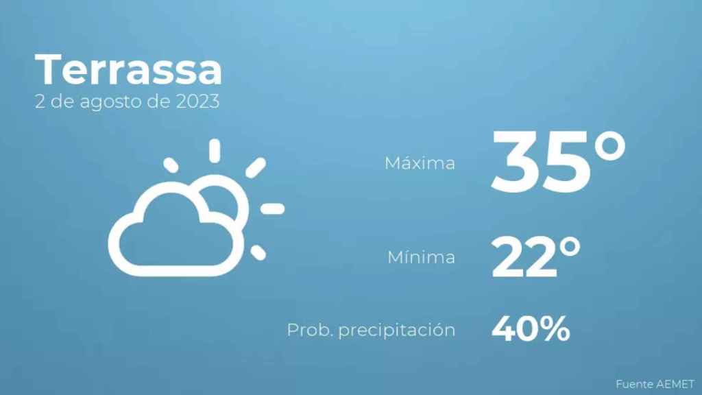 weather?weatherid=13&tempmax=35&tempmin=22&prep=40&city=Terrassa&date=2+de+agosto+de+2023&client=CRG&data provider=aemet