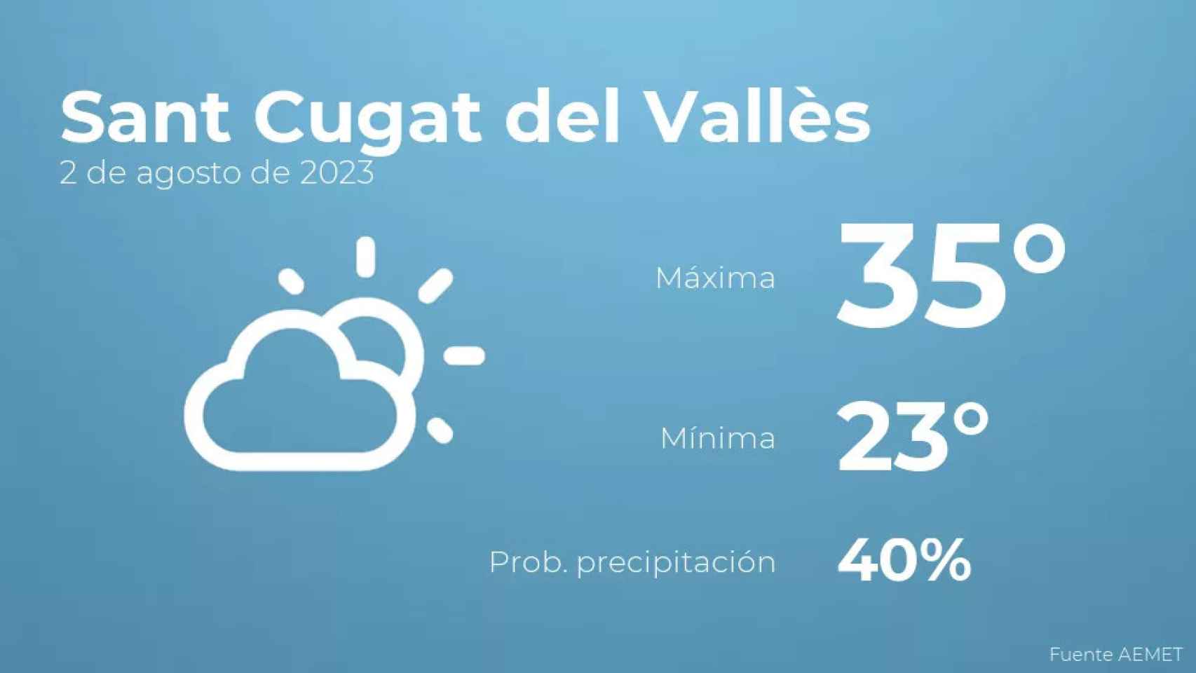 weather?weatherid=13&tempmax=35&tempmin=23&prep=40&city=Sant+Cugat+del+Vall%C3%A8s&date=2+de+agosto+de+2023&client=CRG&data provider=aemet