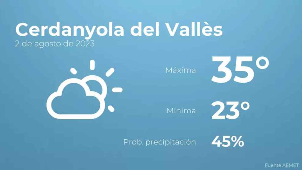 weather?weatherid=13&tempmax=35&tempmin=23&prep=45&city=Cerdanyola+del+Vall%C3%A8s&date=2+de+agosto+de+2023&client=CRG&data provider=aemet