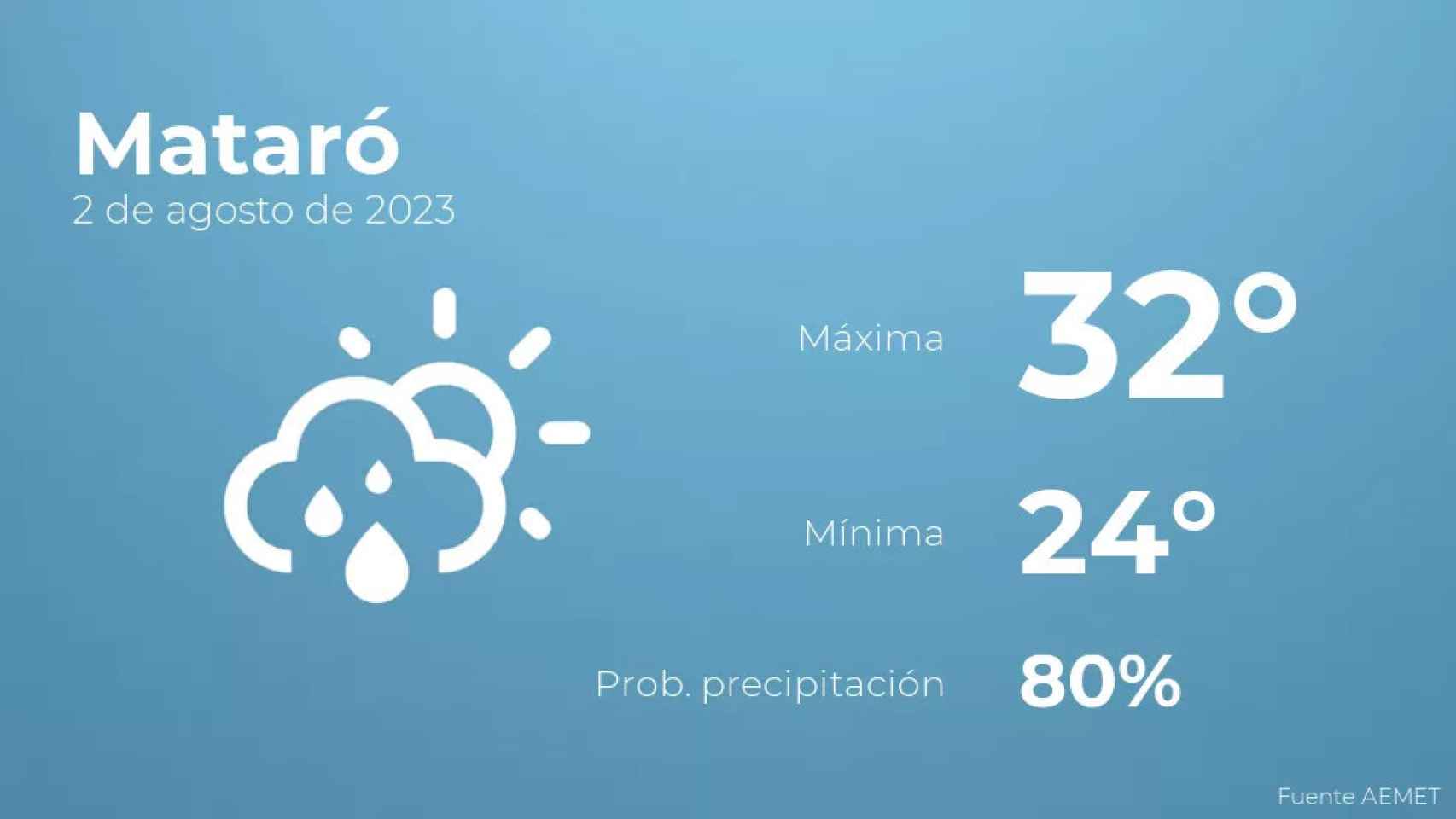 weather?weatherid=43&tempmax=32&tempmin=24&prep=80&city=Matar%C3%B3&date=2+de+agosto+de+2023&client=CRG&data provider=aemet