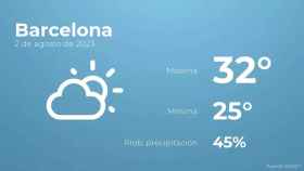 weather?weatherid=13&tempmax=32&tempmin=25&prep=45&city=Barcelona&date=2+de+agosto+de+2023&client=CRG&data provider=aemet