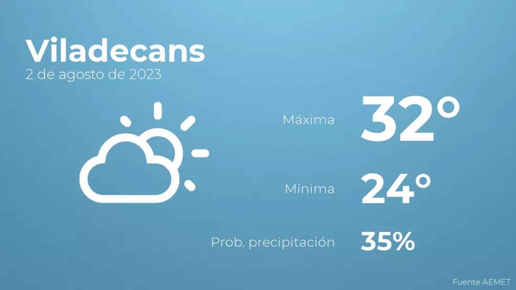 weather?weatherid=13&tempmax=32&tempmin=24&prep=35&city=Viladecans&date=2+de+agosto+de+2023&client=CRG&data provider=aemet