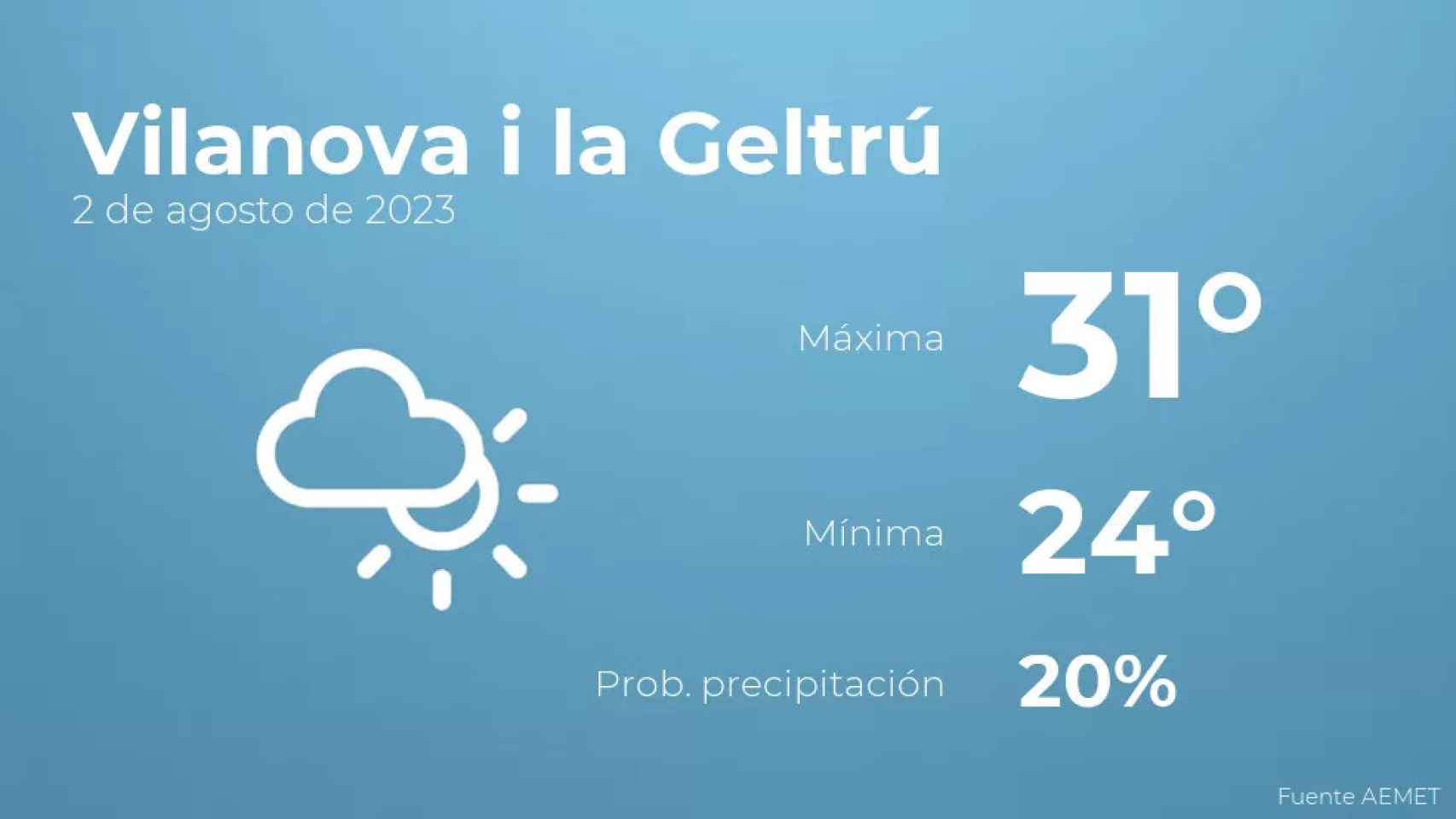 weather?weatherid=14&tempmax=31&tempmin=24&prep=20&city=Vilanova+i+la+Geltr%C3%BA&date=2+de+agosto+de+2023&client=CRG&data provider=aemet