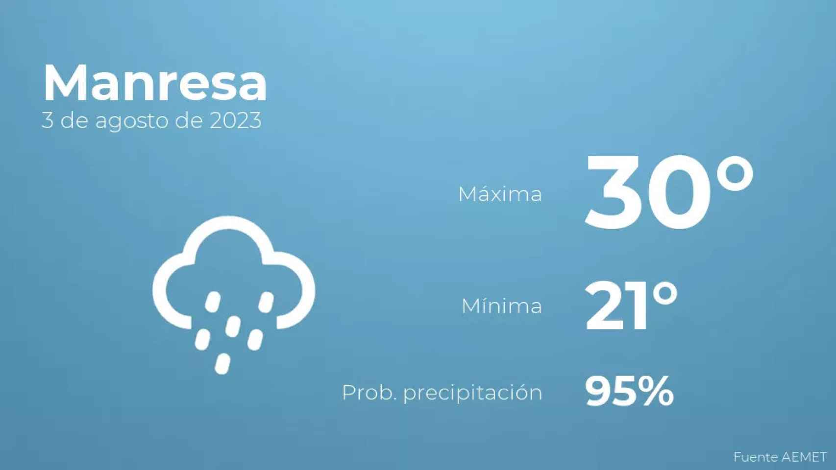 weather?weatherid=45&tempmax=30&tempmin=21&prep=95&city=Manresa&date=3+de+agosto+de+2023&client=CRG&data provider=aemet