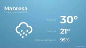 weather?weatherid=45&tempmax=30&tempmin=21&prep=95&city=Manresa&date=3+de+agosto+de+2023&client=CRG&data provider=aemet