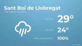 weather?weatherid=46&tempmax=29&tempmin=24&prep=100&city=Sant+Boi+de+Llobregat&date=3+de+agosto+de+2023&client=CRG&data provider=aemet