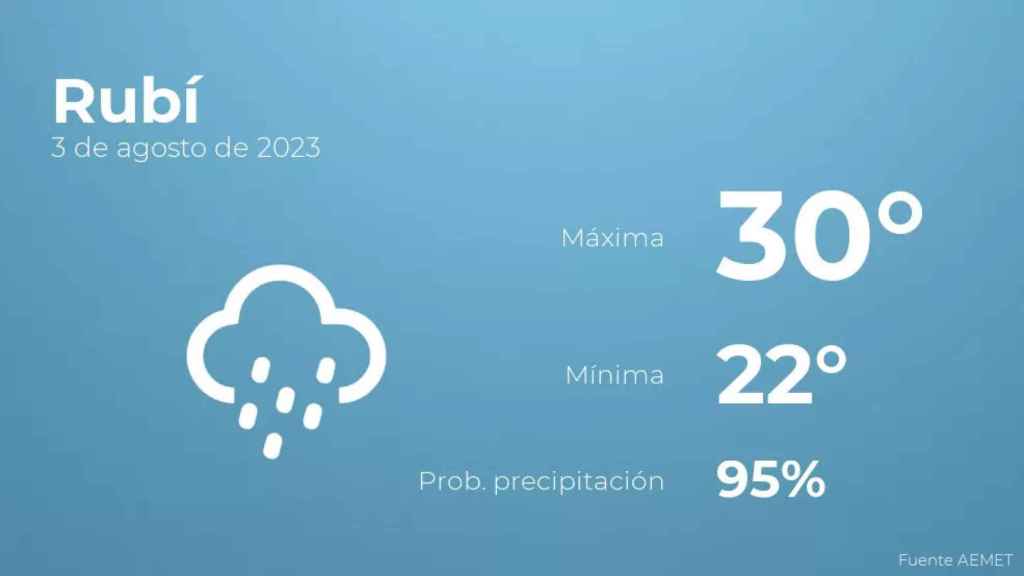 weather?weatherid=45&tempmax=30&tempmin=22&prep=95&city=Rub%C3%AD&date=3+de+agosto+de+2023&client=CRG&data provider=aemet