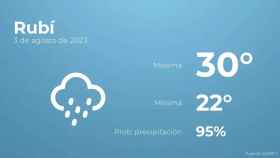 weather?weatherid=45&tempmax=30&tempmin=22&prep=95&city=Rub%C3%AD&date=3+de+agosto+de+2023&client=CRG&data provider=aemet