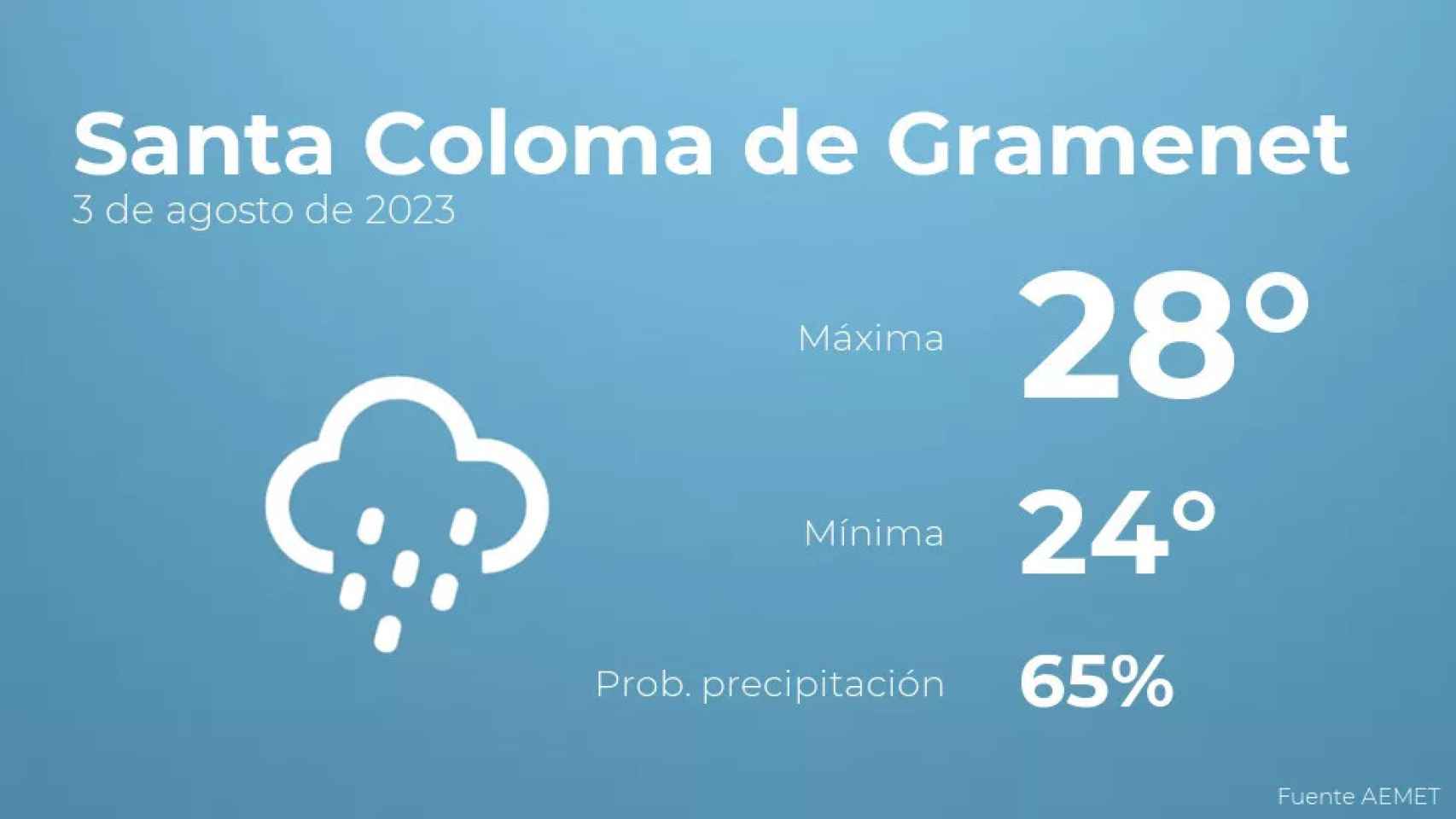 weather?weatherid=45&tempmax=28&tempmin=24&prep=65&city=Santa+Coloma+de+Gramenet&date=3+de+agosto+de+2023&client=CRG&data provider=aemet