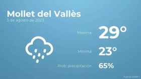 weather?weatherid=45&tempmax=29&tempmin=23&prep=65&city=Mollet+del+Vall%C3%A8s&date=3+de+agosto+de+2023&client=CRG&data provider=aemet