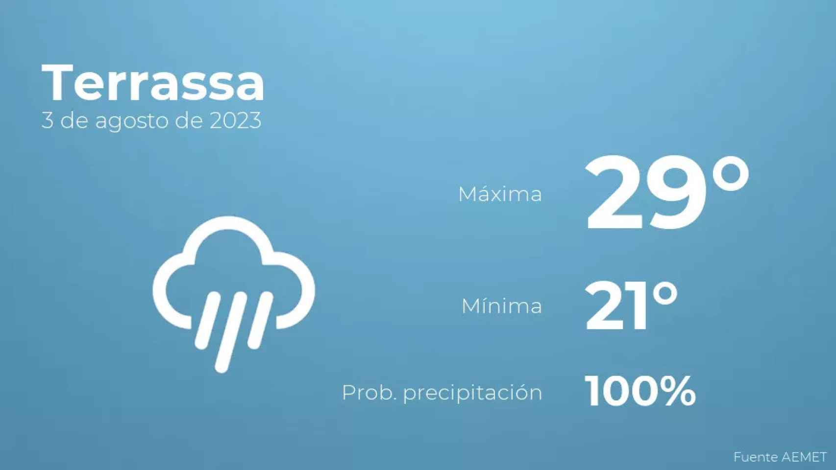 weather?weatherid=46&tempmax=29&tempmin=21&prep=100&city=Terrassa&date=3+de+agosto+de+2023&client=CRG&data provider=aemet