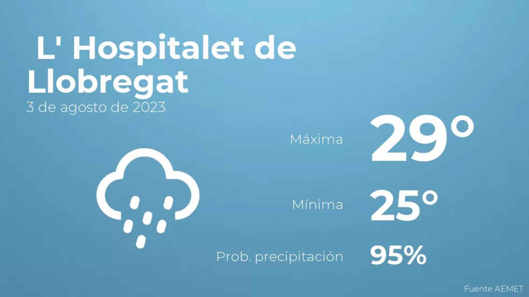 weather?weatherid=45&tempmax=29&tempmin=25&prep=95&city=+L%27+Hospitalet+de+Llobregat&date=3+de+agosto+de+2023&client=CRG&data provider=aemet